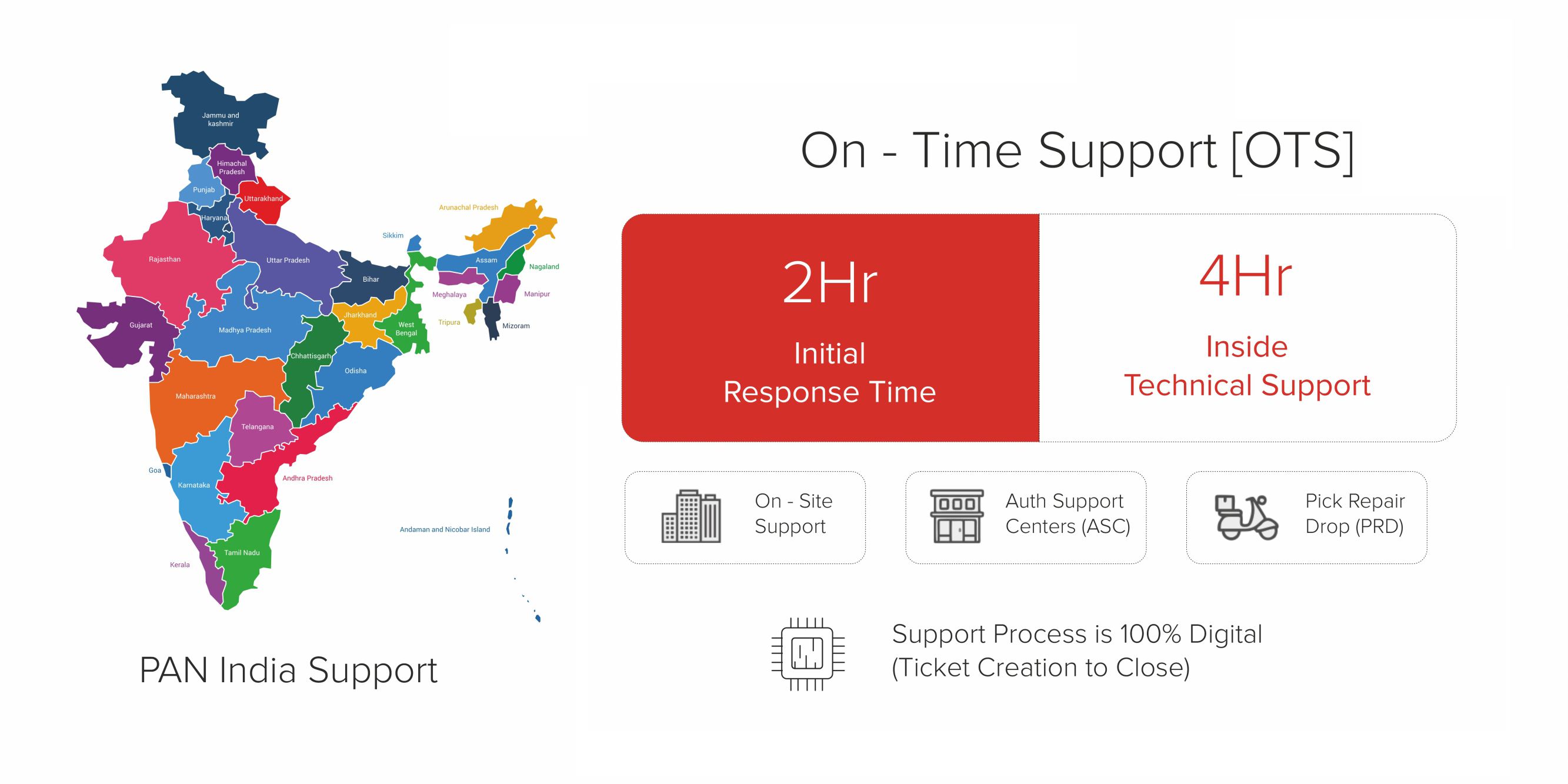 RDP PAN-India customer support and warranty service team