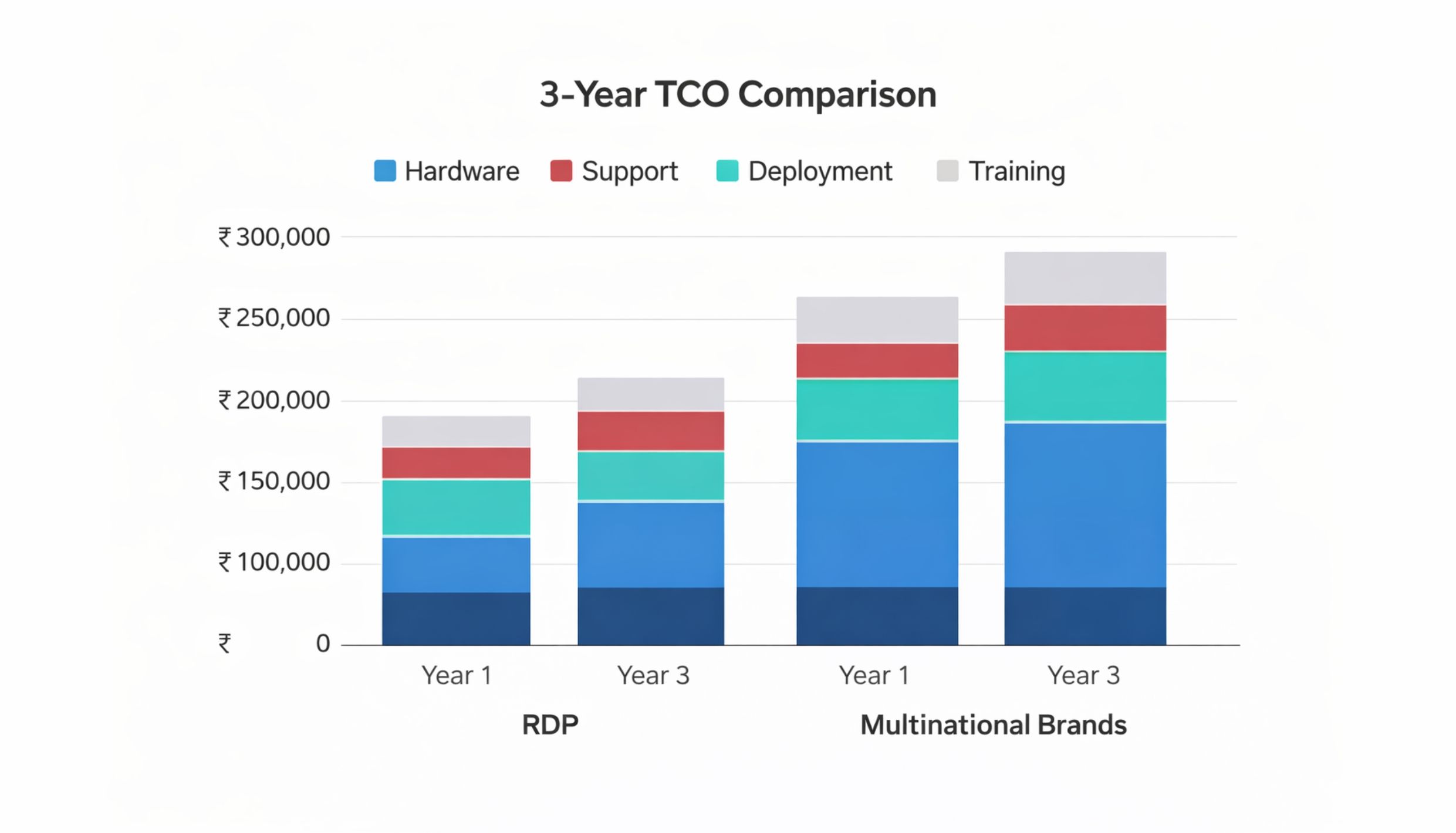ISO 9001 quality management certification for RDP Technologies