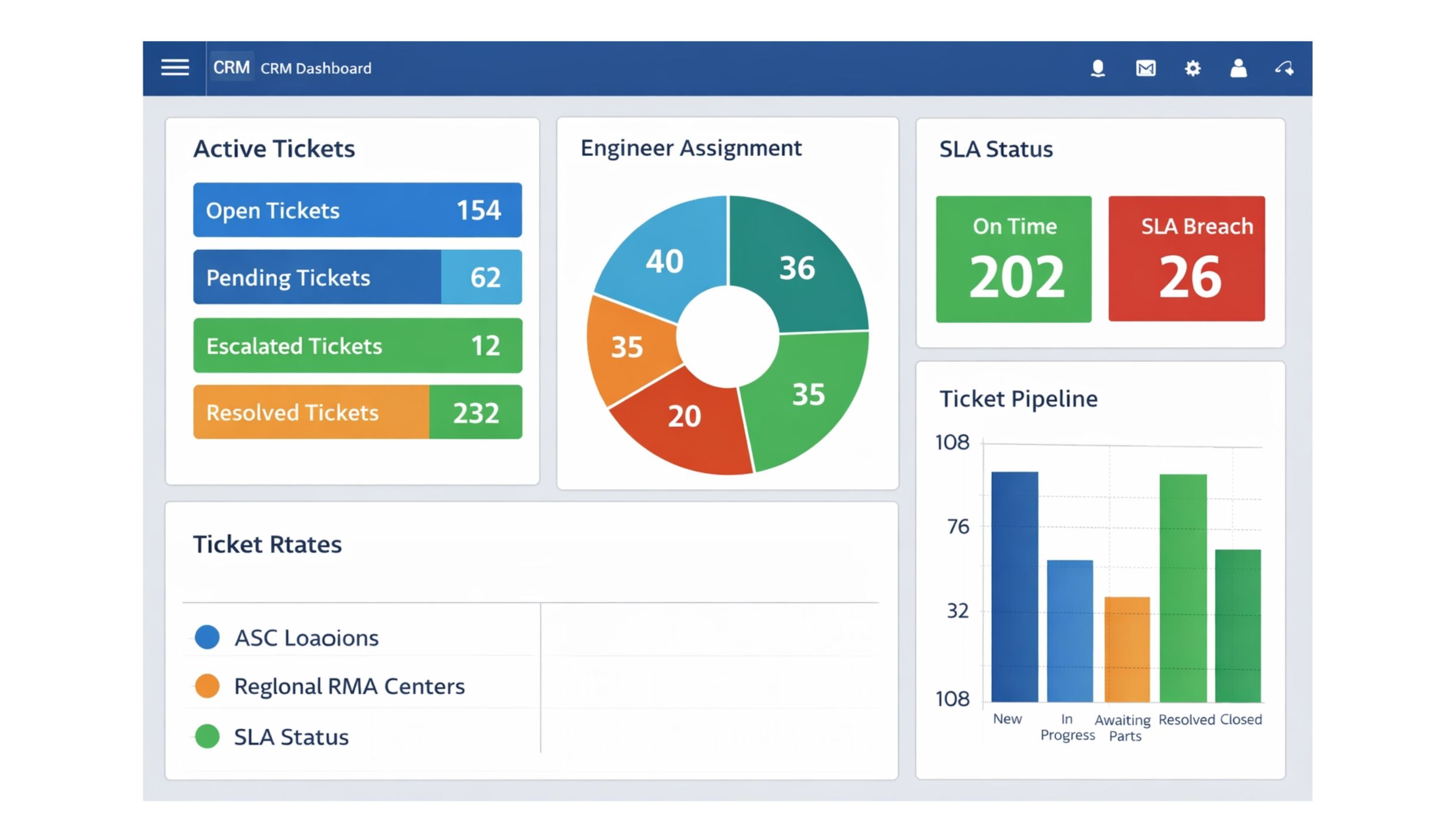 RDP CRM Support Dashboard.jpg