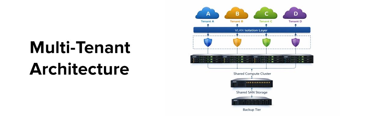 RDP Multi Tenant Architecture.jpg